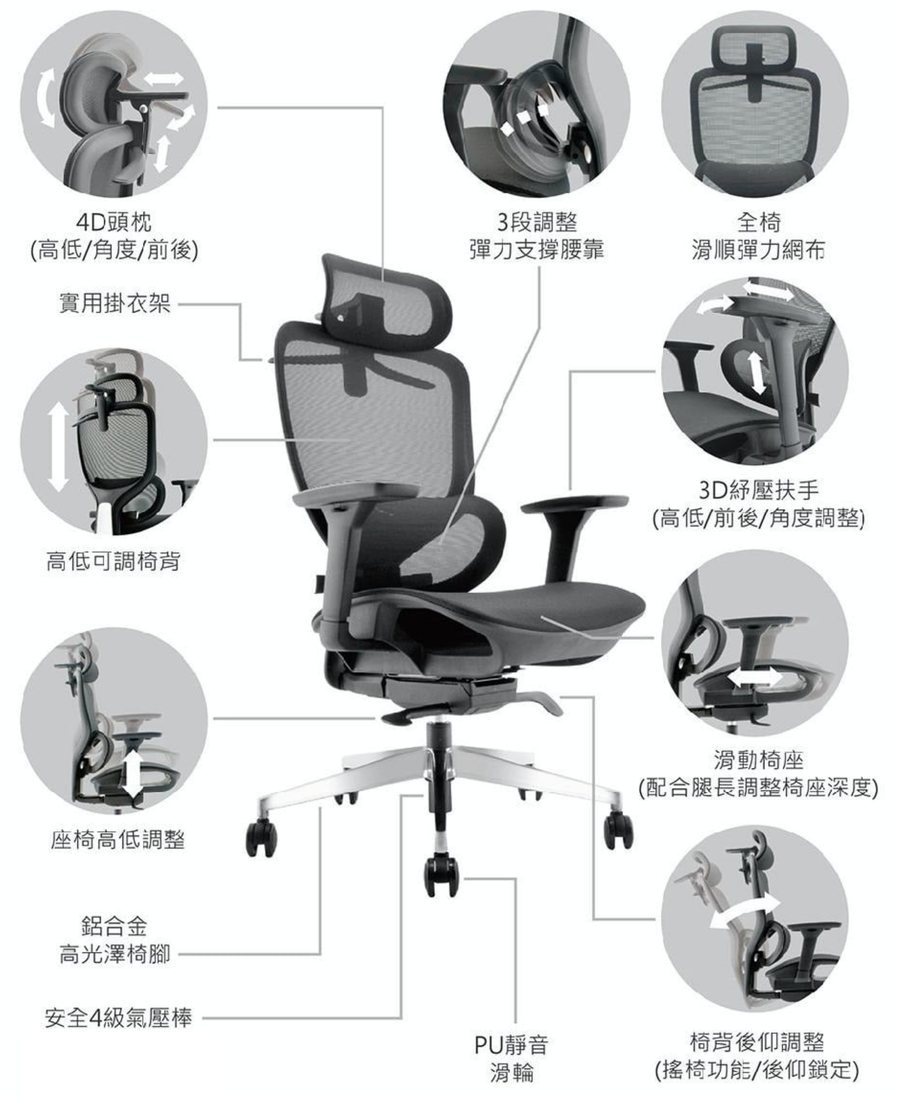 協洋 U Chair 功能標註