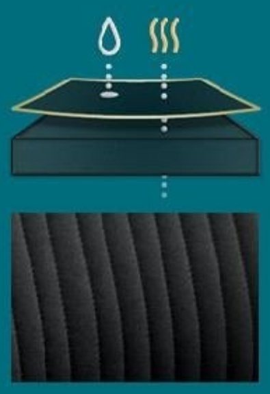 協洋 Zero3 MATERIAL